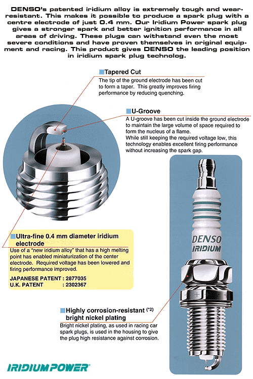 IRIDIUM POWER Spark Plugs IK20 (PACK OF 6) gallery image